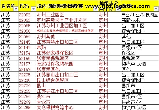 《出口貨物報關單》上的“境內貨源地”欄如何填報？